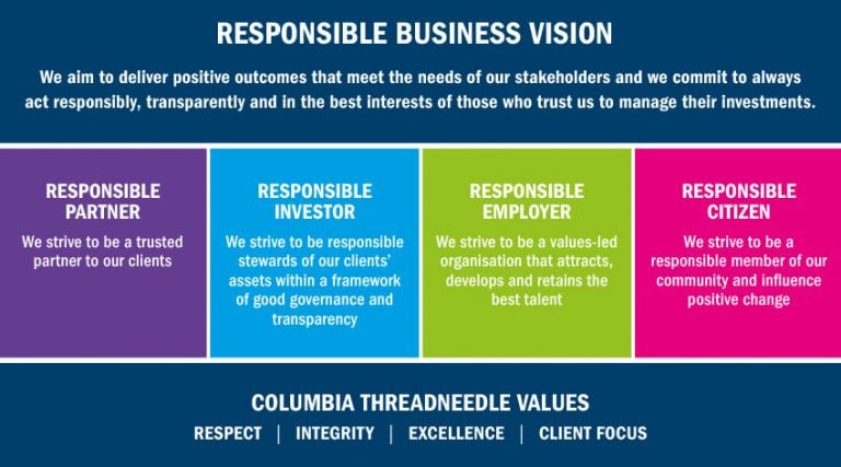 Responsible business | Columbia Threadneedle Investments