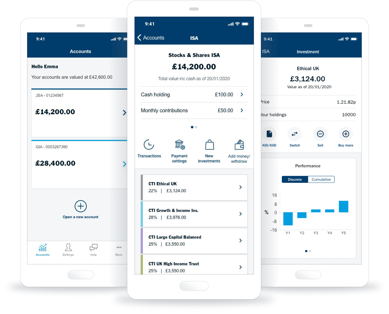 Columbia Threadneedle Investments - UK - Asset Management - Funds