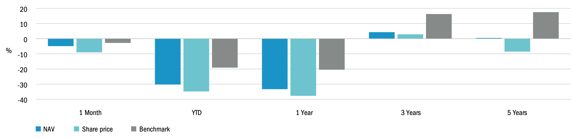 european-assets-trust-performance-update-columbia-threadneedle