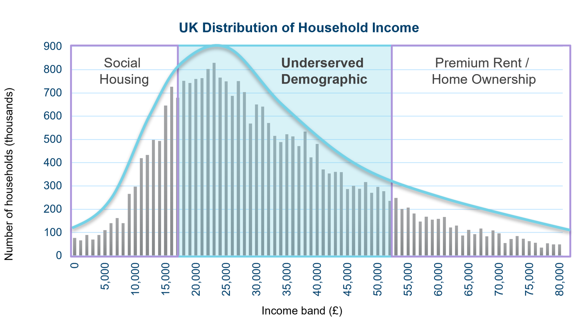 bmo uk housing fund