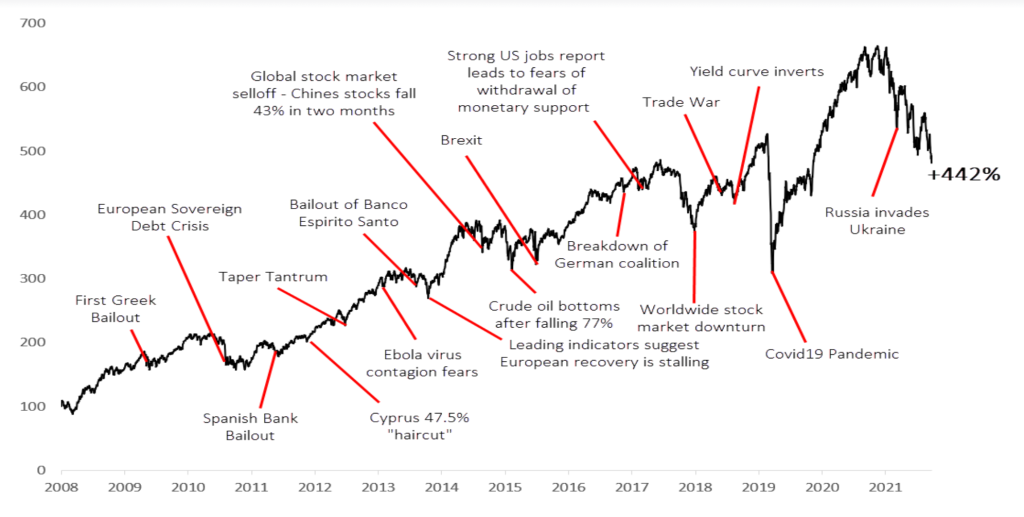 A galance back over the last half century