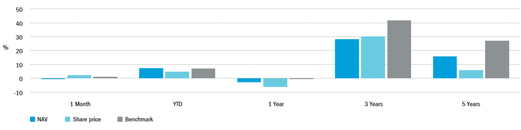 european-assets-trust-performance-update-columbia-threadneedle