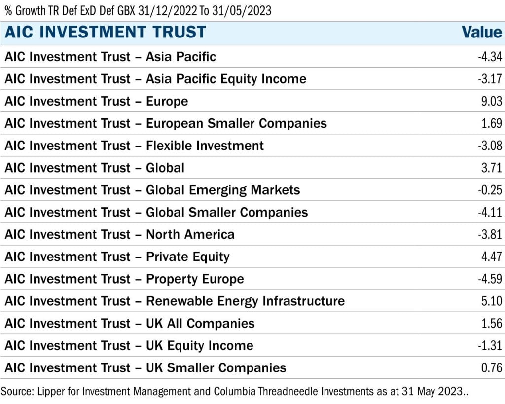 LVMH Stock: Macroeconomic And Geopolitical Risks To Consider