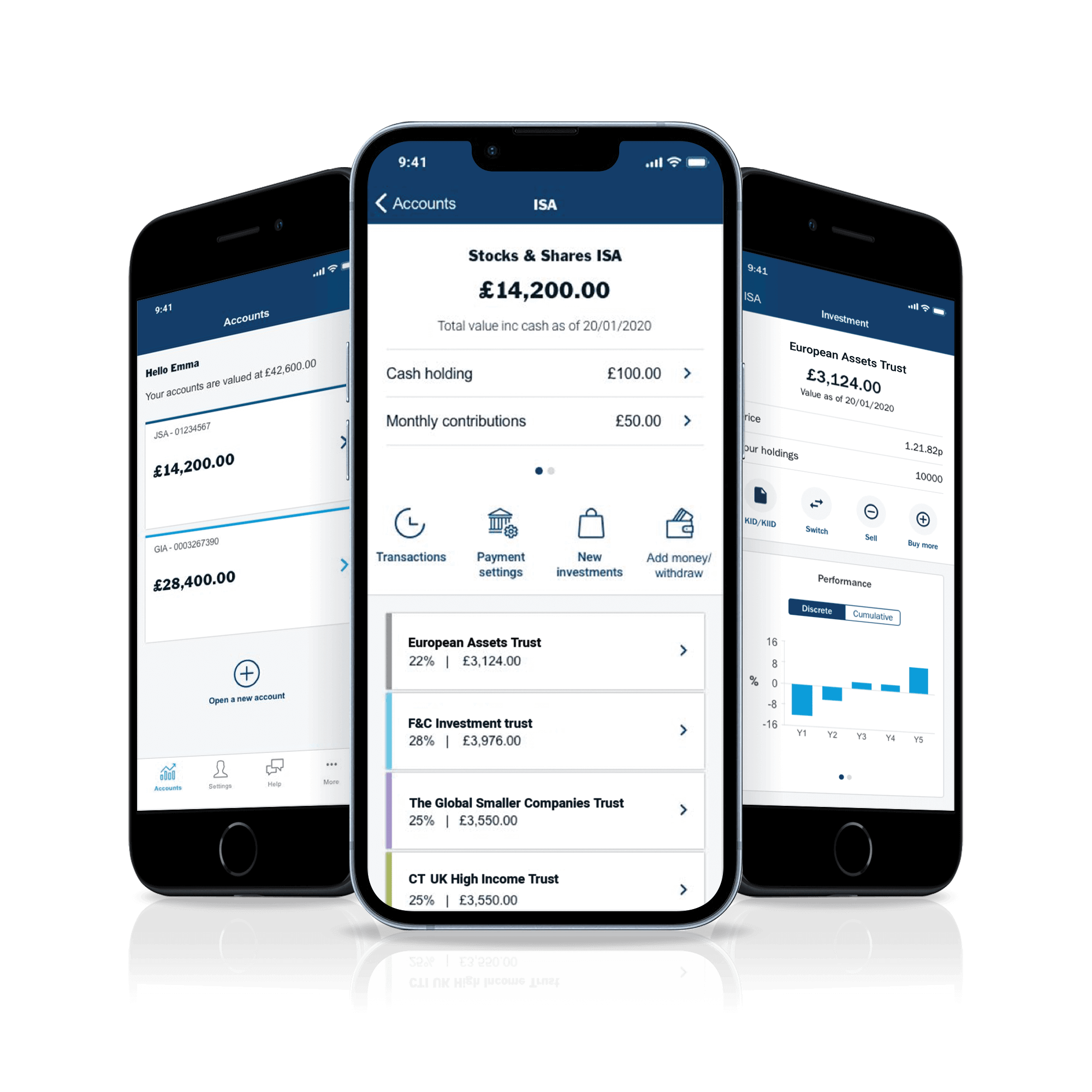 Columbia Threadneedle Investments - UK - Asset Management - Funds